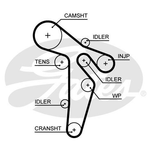 Gates powergrip timing - timing, belt